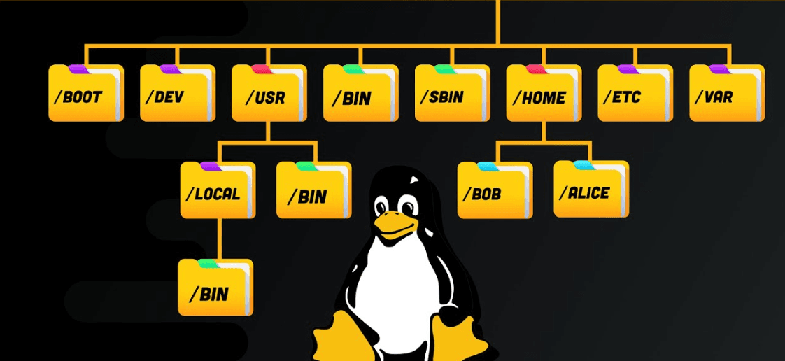 Basic Linux Directory Commands š§š»